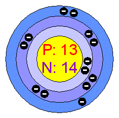 Alumiini 4 Atomik Aluminyum